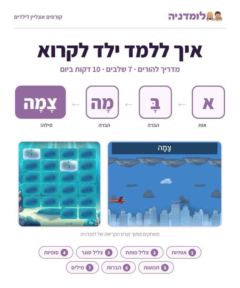 איך ללמד ילד לקרוא: מאות להברה ועד מילה, עם צילומי מסך ממשחקים בקורס הקריאה של לומדניה